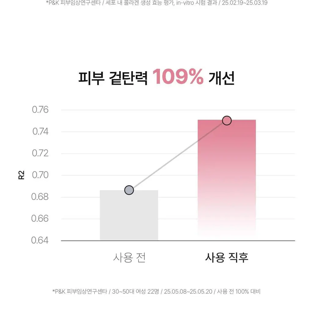 [1+1/유혜주PICK] 바이오던스 포어 퍼펙팅 콜라겐 펩타이드 세럼 30ml 더블 기획 상세페이지 14